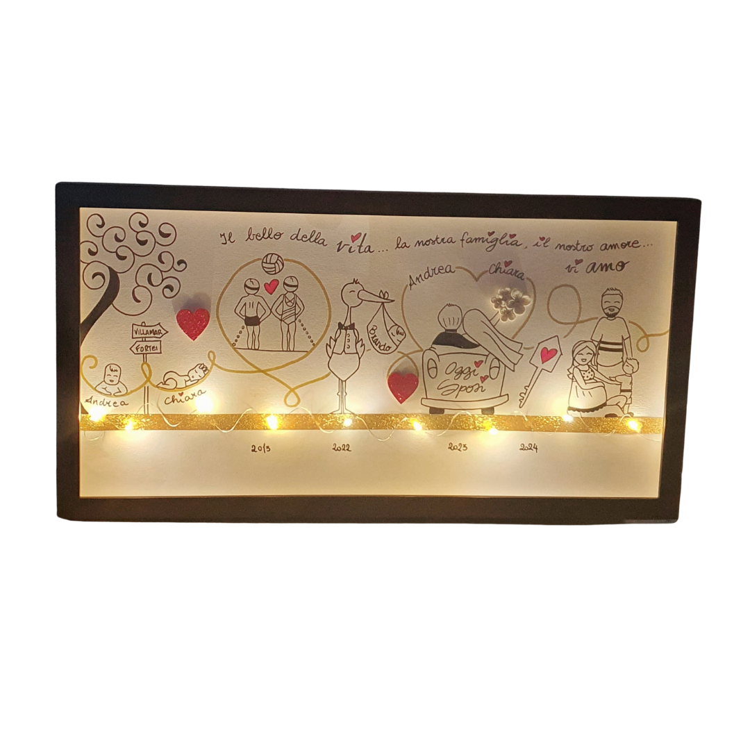 LA VITA IN UN QUADRO - QUADRO CON VETRO E CORNICE
