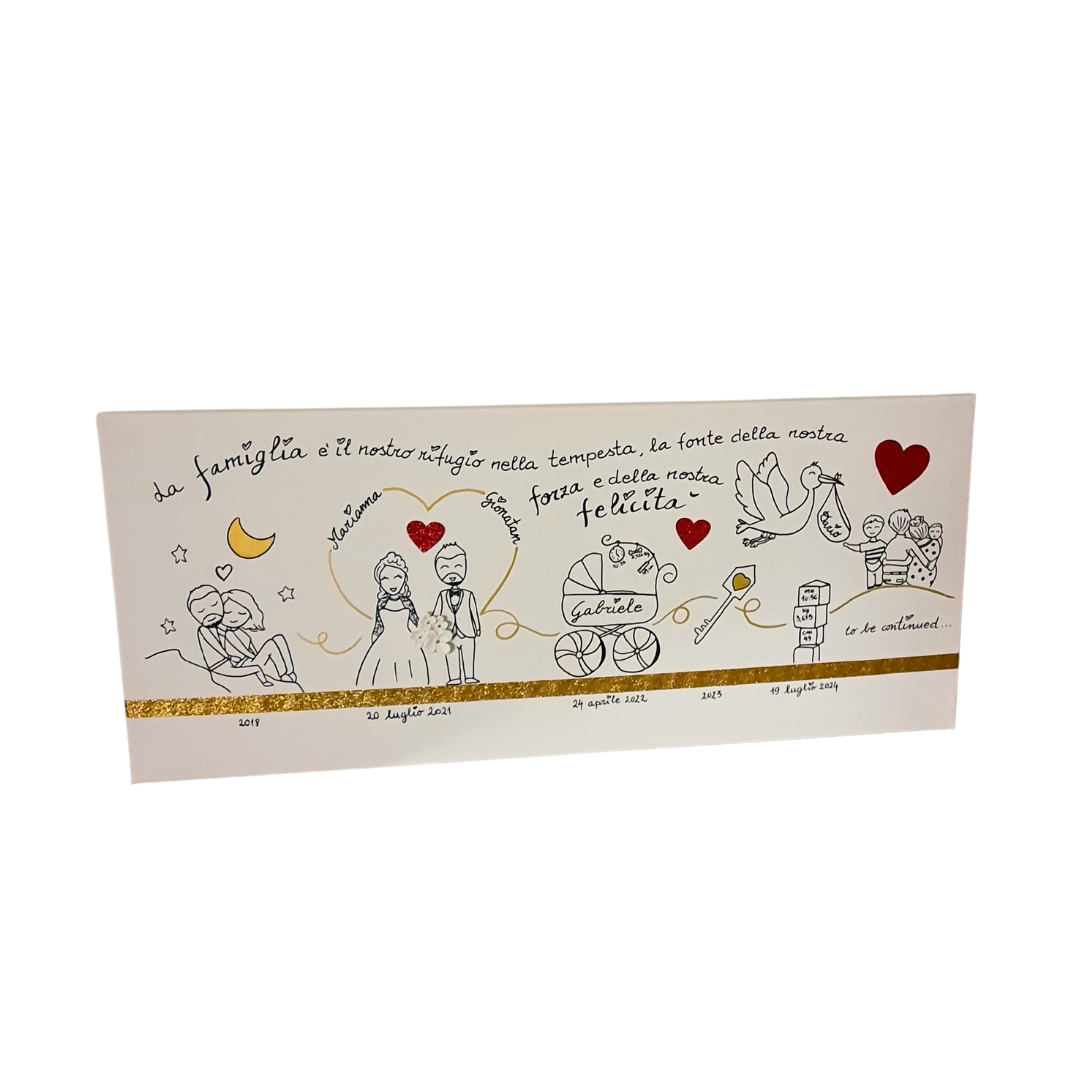 LA VITA IN UN QUADRO - TELA