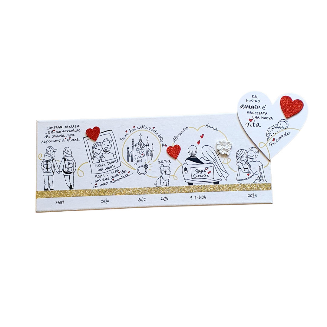 LA VITA IN UN QUADRO - TELA