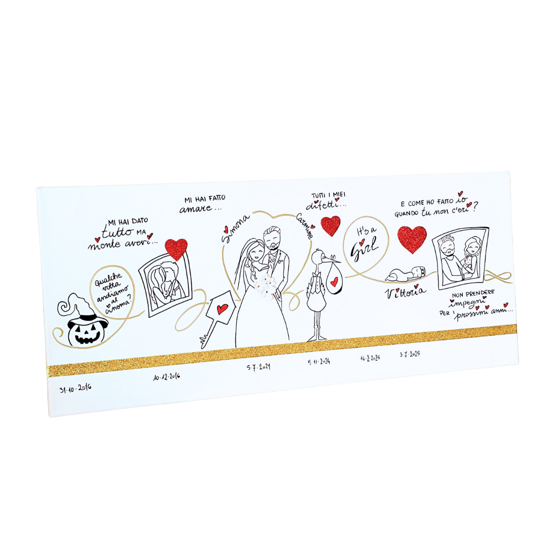 LA VITA IN UN QUADRO - TELA