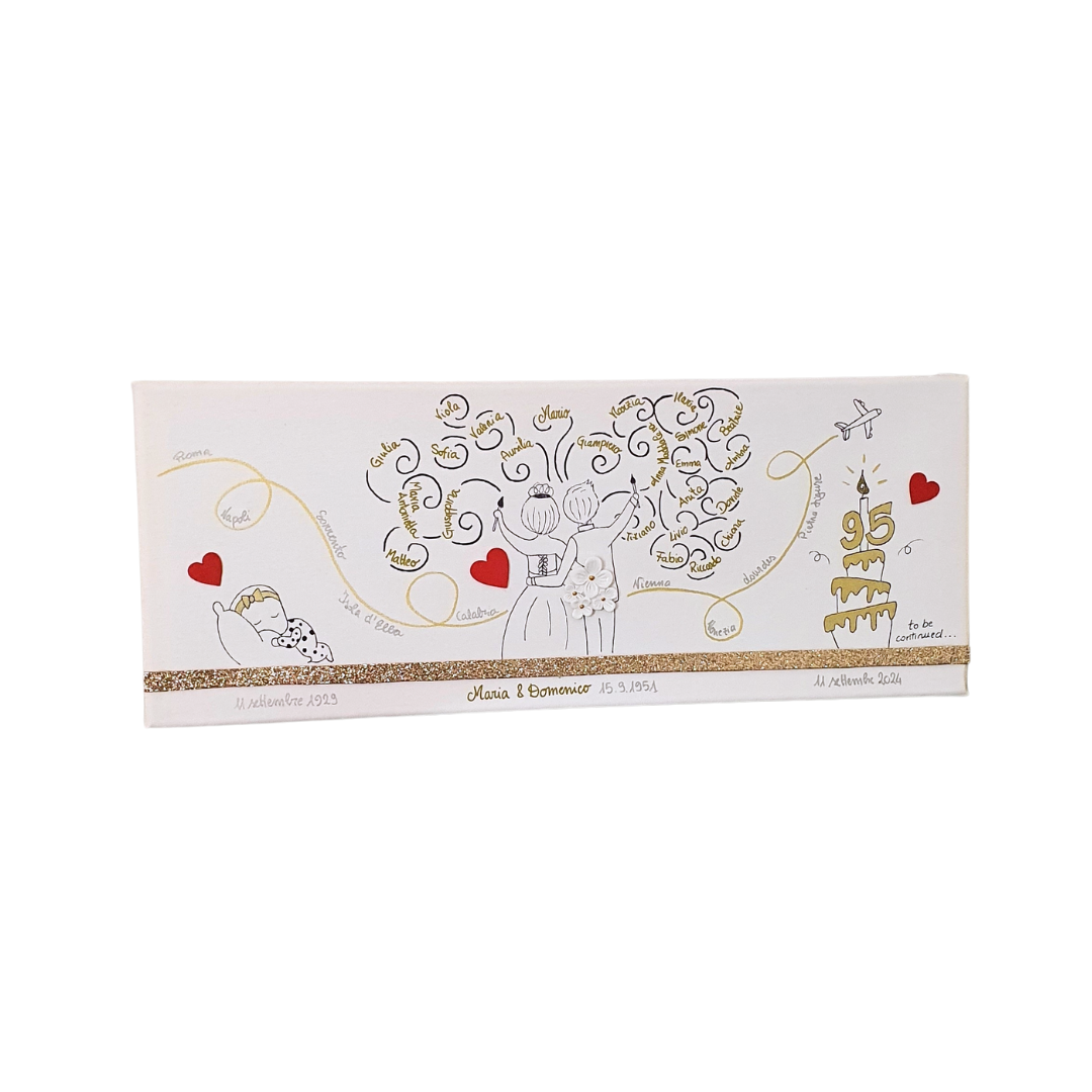 QUADRO CON ALBERO GENEALOGICO